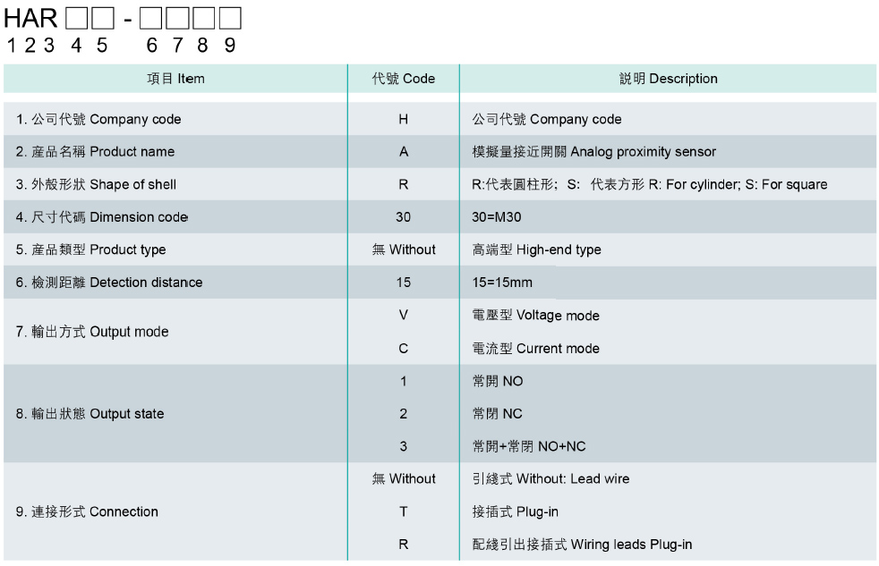 型号說明(míng).jpg