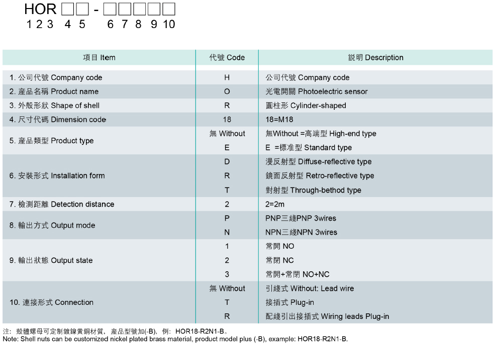 型号說明(míng).jpg