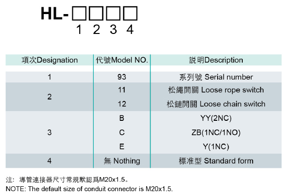 型号說明(míng).jpg