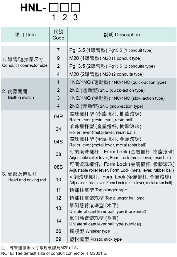 型号說明(míng).jpg