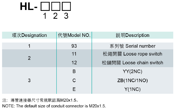 型号說明(míng).jpg