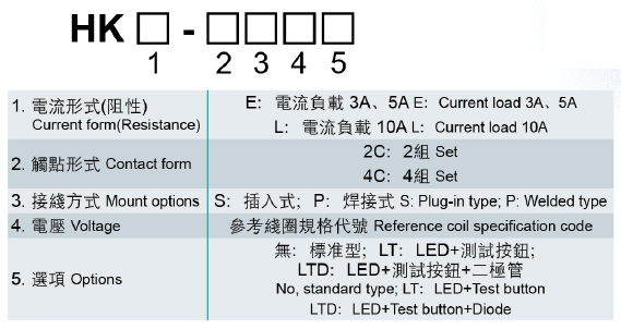 型号說明(míng).jpg