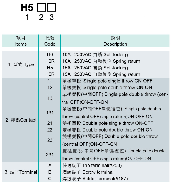 型号說明(míng).jpg