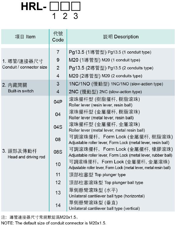 漢立威爾型号說明(míng).jpg